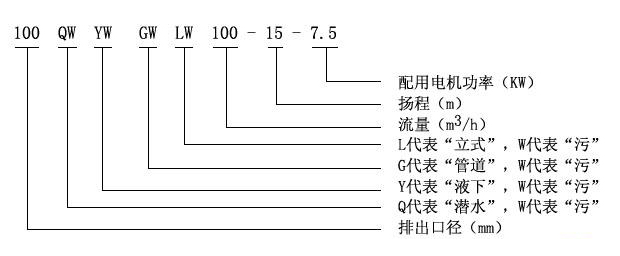 無阻塞（sāi）潛汙（wū）泵