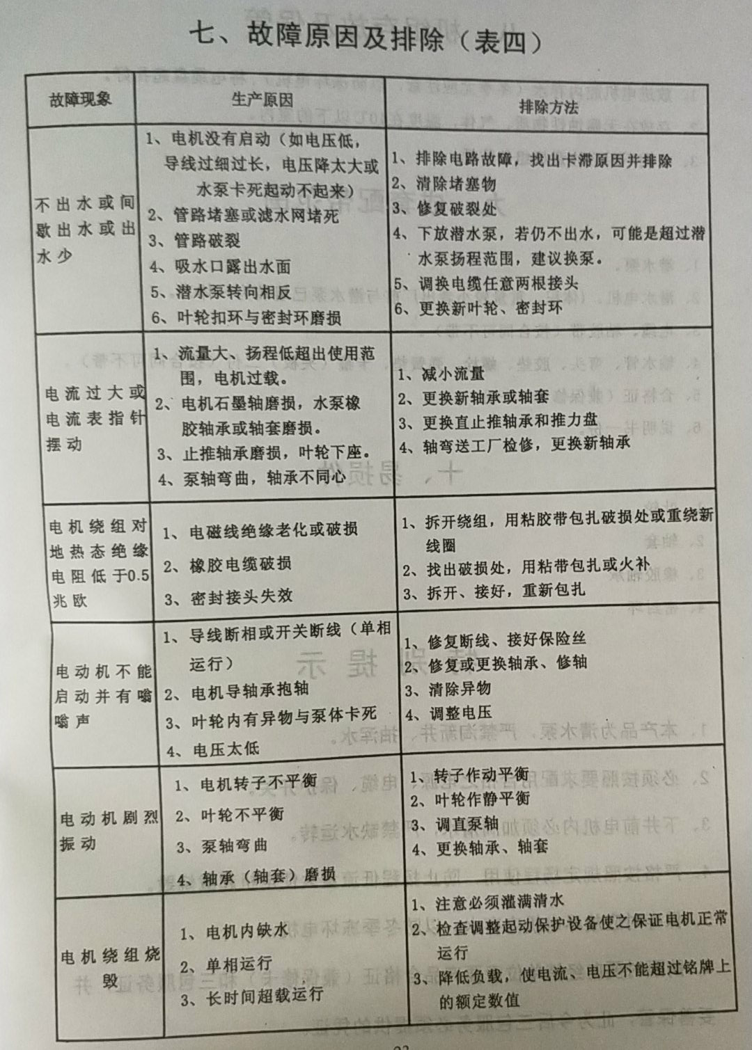 圍場深井泵故障及排除