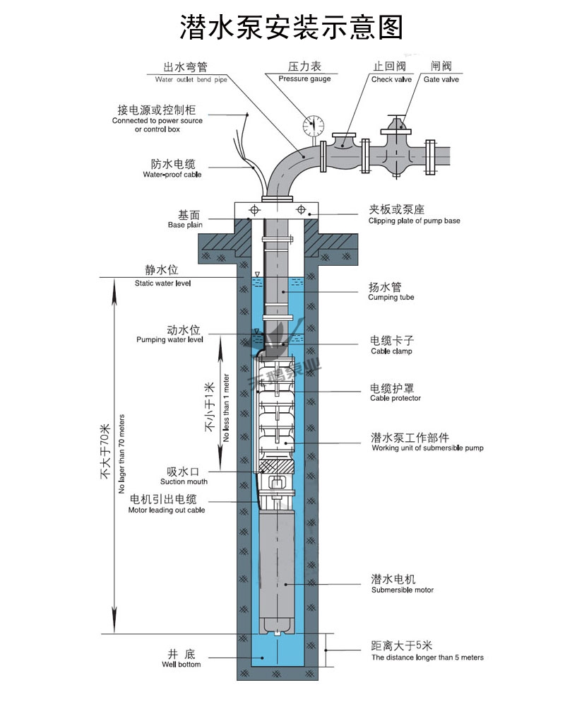 海南深井泵安裝示意圖